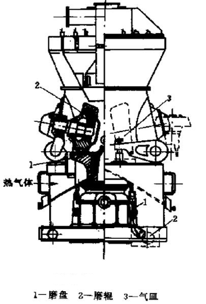 立式磨粉機結(jié)構圖