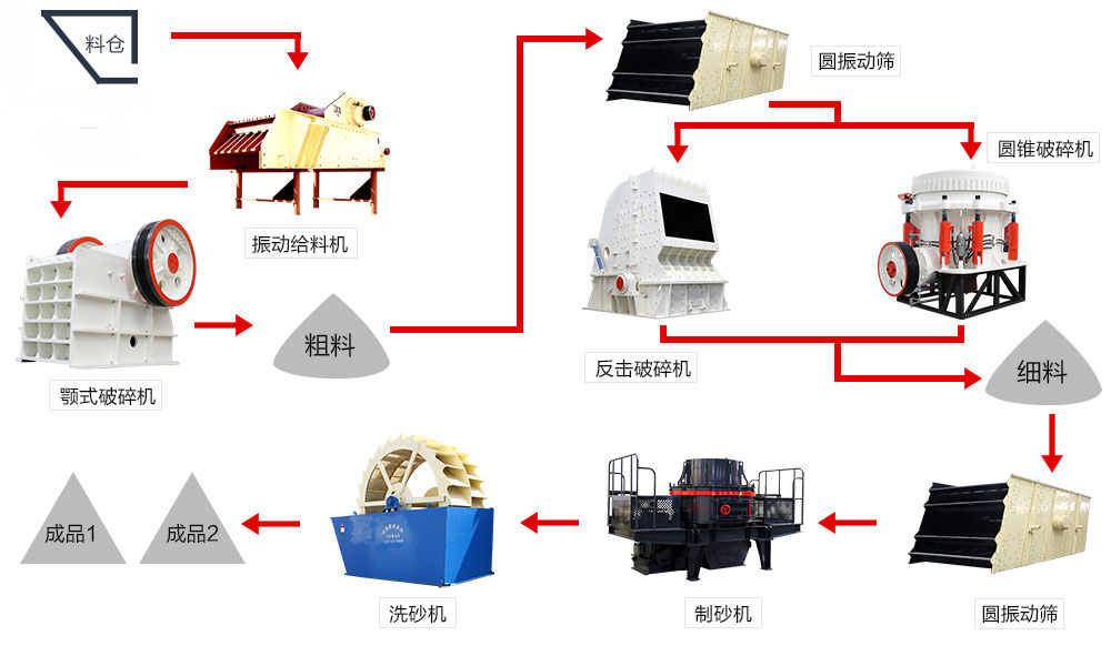 開采石場賺錢嗎？砂石設(shè)備如何選配更劃算？