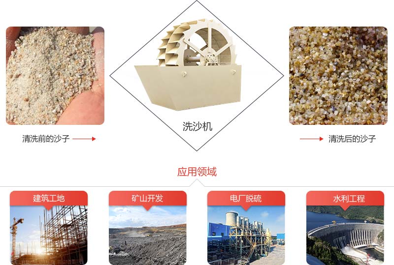 機(jī)制砂石粉太多影響混凝土質(zhì)量怎么辦？砂石洗選機(jī)說：這都不是事