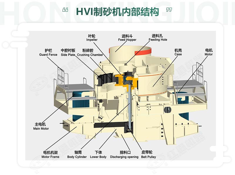 時(shí)產(chǎn)100噸機(jī)制砂整形機(jī)，推薦用HVI制砂機(jī)-好維護(hù)、成品率高