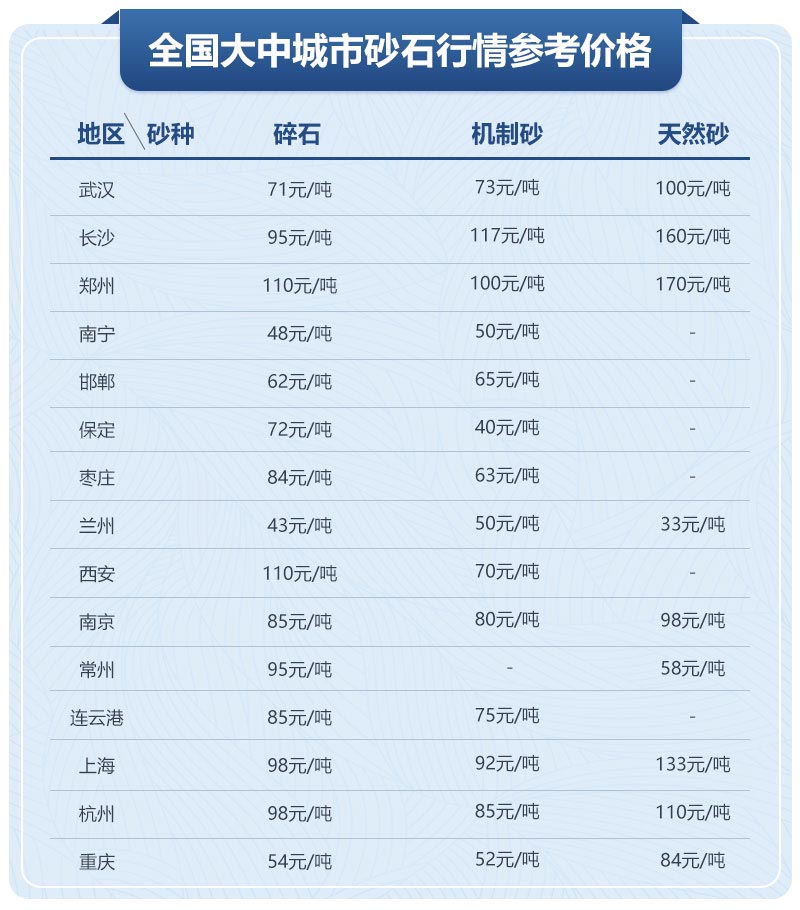 移動制砂機型號及價格，每小時出100噸沙的設(shè)備