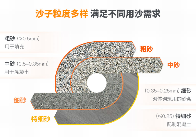 山沙粒度多樣，多種規(guī)格