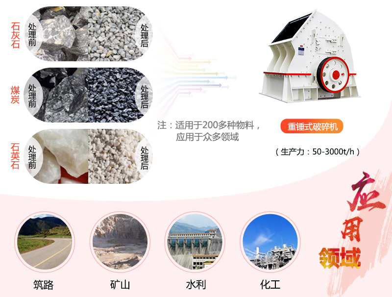 1615重錘破碎機(jī)參數(shù)_產(chǎn)量是多少？