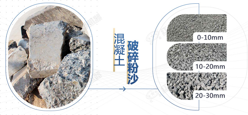 混凝土再生料粉碎機(jī)設(shè)備型號(hào)，多少錢一臺(tái)？