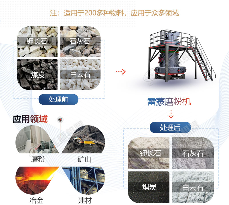 雷蒙磨型號與參數(shù)價格，廠家推薦