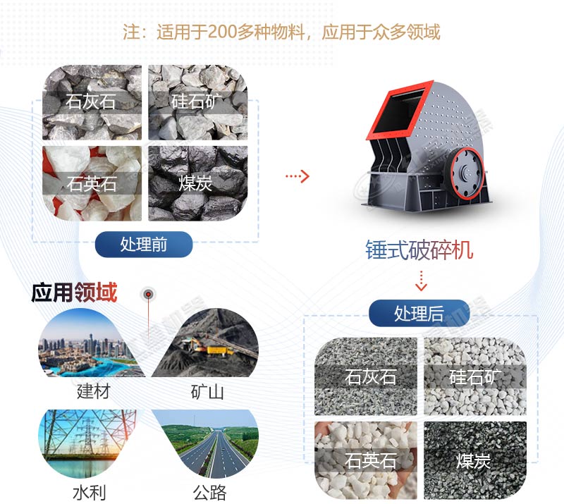 PCZ1615重錘式破碎機產(chǎn)量是多少？多少錢一臺？
