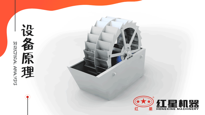 小型洗沙子機(jī)器有哪幾種，什么價(jià)格，洗砂視頻有嗎