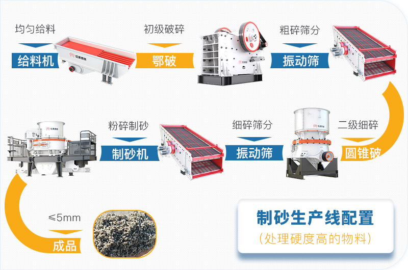 干機(jī)制砂和水洗機(jī)制砂哪個(gè)好，水洗制沙機(jī)一套多少錢？