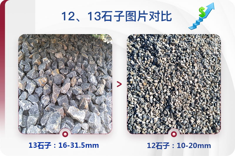 1213石料規(guī)格_生產(chǎn)12、13石子設(shè)備用什么，價(jià)格是多少