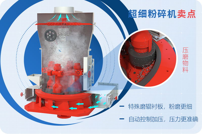 小型超細(xì)磨粉機能磨到多少目，型號及價格，附現(xiàn)場視頻