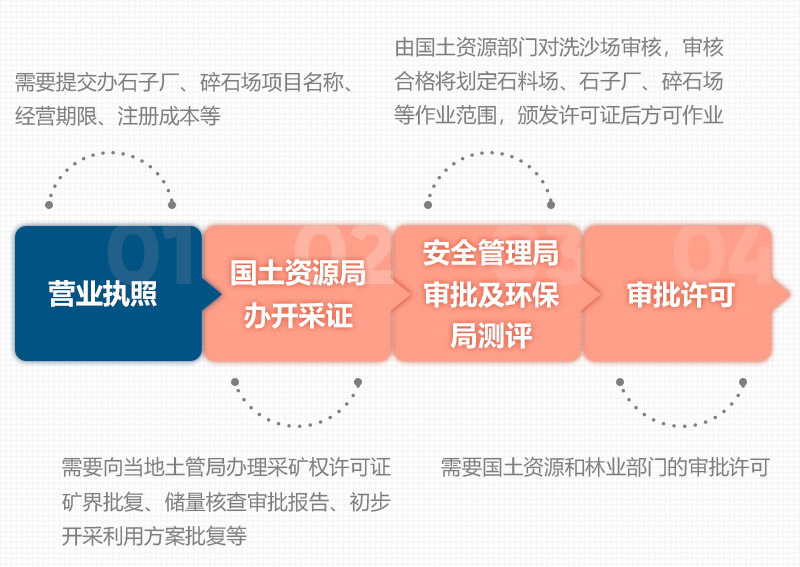 石頭破碎需要辦理什么手續(xù)？用什么破碎機？