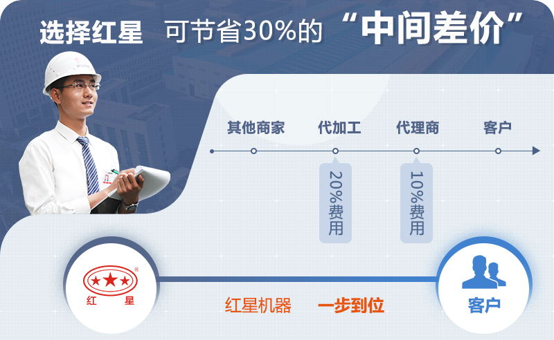紅星機(jī)器石子破碎機(jī)廠家工廠直銷(xiāo)
