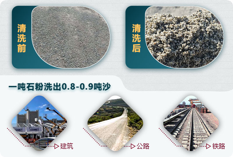 洗石粉掙錢嗎？用哪種洗砂機產量高？